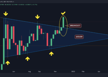 ETH Surges 8% Daily, Eyes All-Time High