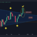 ETH Surges 8% Daily, Eyes All-Time High
