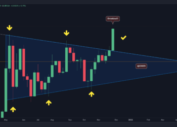 ETH Reclaims $4K Post Crash, Reaching 3.5-Year High Against BTC