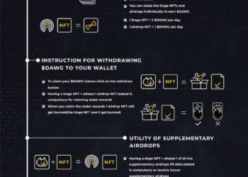 Dogs on Solana: Doge Capital Announces Doge NFT Staking Program. Users can Earn $DAWG Daily
