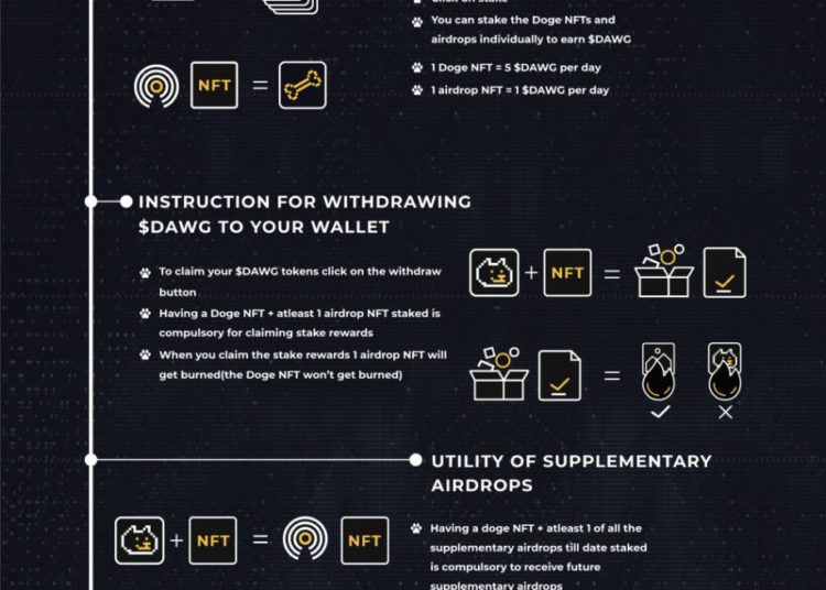 Dogs on Solana: Doge Capital Announces Doge NFT Staking Program. Users can Earn $DAWG Daily