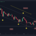 SHIB Rests on Critical Support Following 8% Weekly Drop, What’s Next?