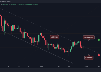 SHIB Drops 15% in Two Days as Market Tumbles