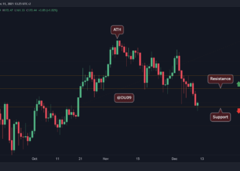 SOL Struggles to Hold Above $170 as Bears Dominate Momentum