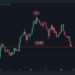 SOL Struggles to Hold Above $170 as Bears Dominate Momentum