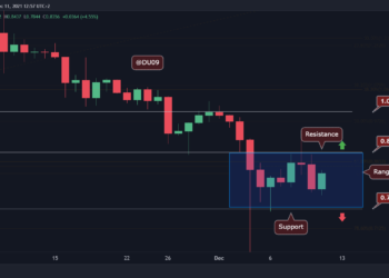 XRP Consolidates in a Tight Range, Is a Big Move Incoming?