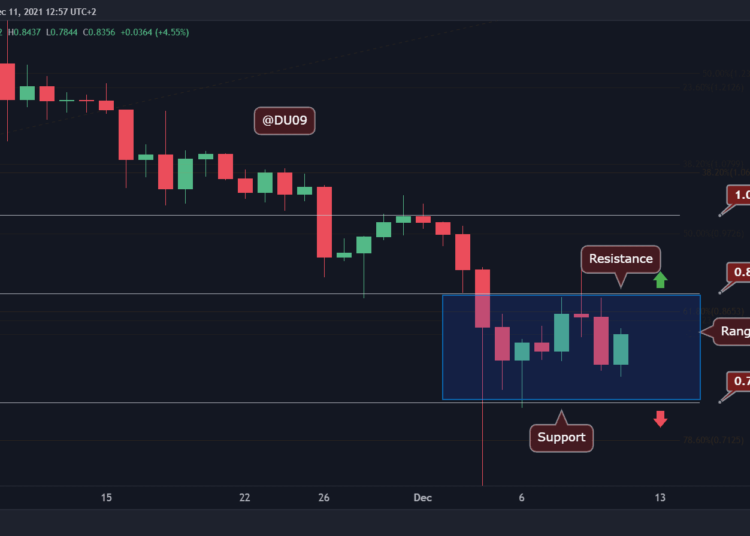 XRP Consolidates in a Tight Range, Is a Big Move Incoming?