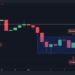 XRP Drops 4% Daily but a Bullish Crossover in the Making
