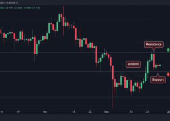 XRP Fails at $1 but Is Another Attempt Incoming?