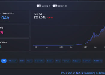 Value Locked in Defi Continues to Slide, ETH Defi Dominates by 65%, Solana Transactions Reign – Defi Bitcoin News