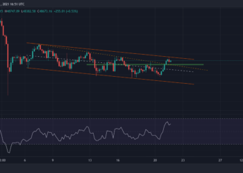 Onchain Data Suggests BTC Might Turn Bullish Soon (Bitcoin Price Analysis)