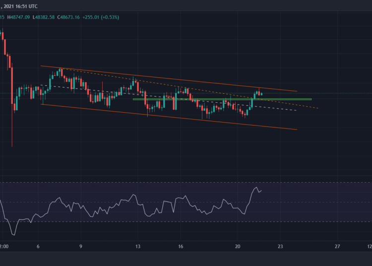 Onchain Data Suggests BTC Might Turn Bullish Soon (Bitcoin Price Analysis)
