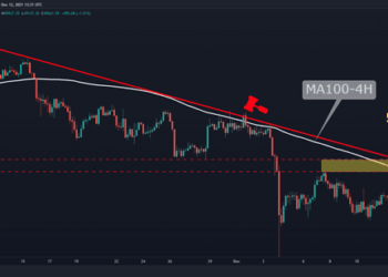 BTC Starts a Critical Week Amid $50K