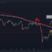 BTC Starts a Critical Week Amid $50K