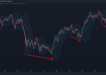 Despite the Bearishness, Onchain Might Suggest a Supply Shock