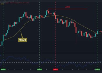 Volatility Expected Amid Dec-31 BTC Options Expiration
