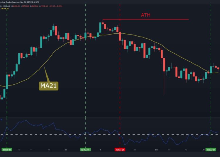 Volatility Expected Amid Dec-31 BTC Options Expiration