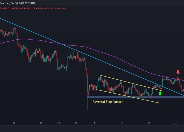 Bitcoin Facing Friday’s Options Expiration, Will 2021 End With A Huge Move? (Price Analysis)
