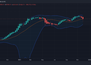 Bitcoin Price Analysis and Overview Following BTC’s Worst Day Since May: The Good and the Bad