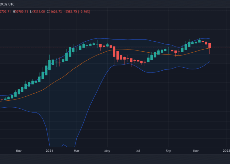 Bitcoin Price Analysis and Overview Following BTC’s Worst Day Since May: The Good and the Bad