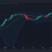 Bitcoin Price Analysis and Overview Following BTC’s Worst Day Since May: The Good and the Bad