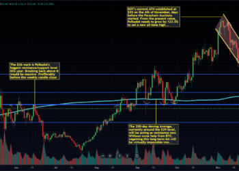 Crypto Weekly Roundup: Polkadot Down 55% From ATH, 8.7% Of Supply Out Of Circulation Until The End of 2023