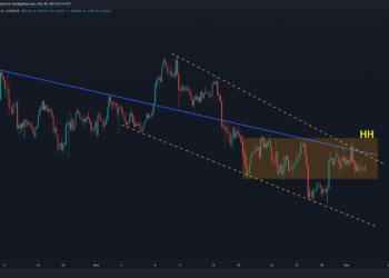 Bitcoin Price Failed at Critical Resistance, Was $69K the Cycle’s Top? BTC Analysis & Overview