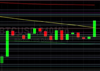 BTC/USD Scores Gains Above 59000: Sally Ho’s Technical Analysis 2 December 2021 BTC
