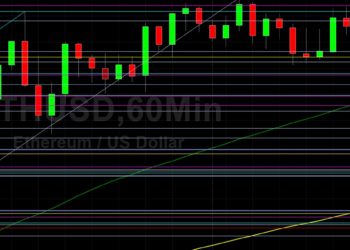 ETH/USD Supported Around 4682: Sally Ho’s Technical Analysis 2 December 2021 ETH