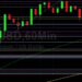 ETH/USD Supported Around 4682: Sally Ho’s Technical Analysis 2 December 2021 ETH