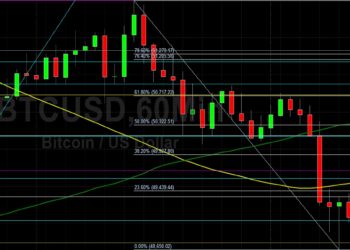BTC/USD Continues to Reclaim Lost Ground: Sally Ho’s Technical Analysis 11 December 2021 BTC