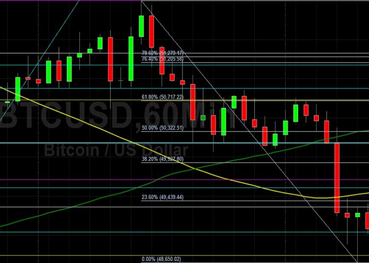 BTC/USD Continues to Reclaim Lost Ground: Sally Ho’s Technical Analysis 11 December 2021 BTC