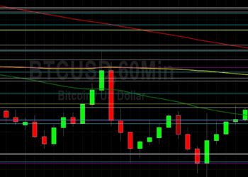 BTC/USD Given from 50148 Technical Resistance: Sally Ho’s Technical Analysis 12 December 2021 BTC