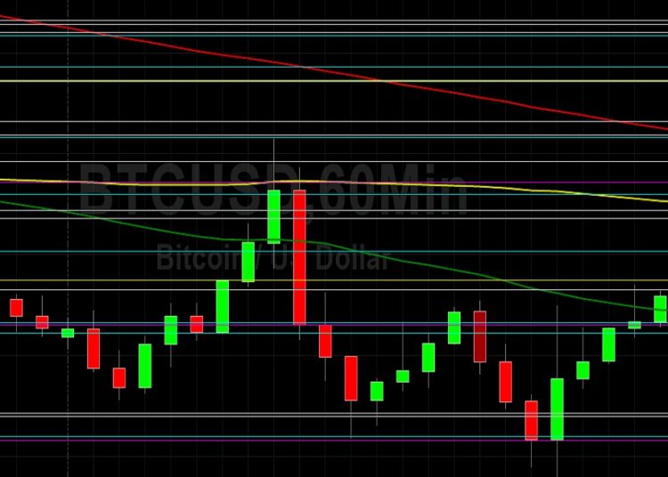 BTC/USD Given from 50148 Technical Resistance: Sally Ho’s Technical Analysis 12 December 2021 BTC