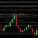 BTC/USD Given from 50148 Technical Resistance: Sally Ho’s Technical Analysis 12 December 2021 BTC