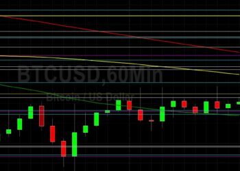 BTC/USD Elects Stops Below 47164 Technical Support: Sally Ho’s Technical Analysis 13 December 2021 BTC