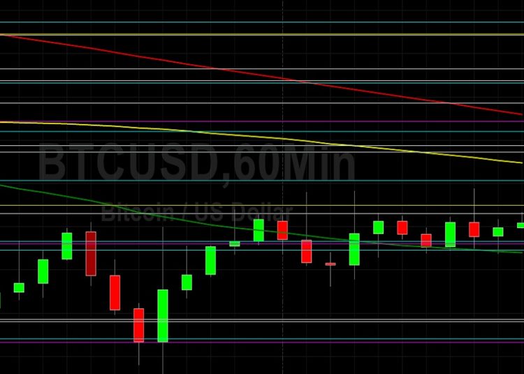 BTC/USD Elects Stops Below 47164 Technical Support: Sally Ho’s Technical Analysis 13 December 2021 BTC