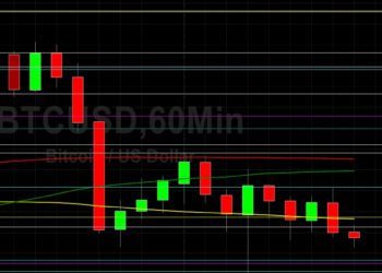 BTC/USD Caught in Technical Range; Sally Ho’s Technical Analysis 14 December 2021 BTC