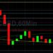 BTC/USD Caught in Technical Range; Sally Ho’s Technical Analysis 14 December 2021 BTC