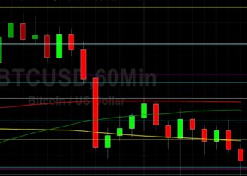 BTC/USD Bulls Challenged by 51322: Sally Ho’s Technical Analysis 15 December 2021 BTC