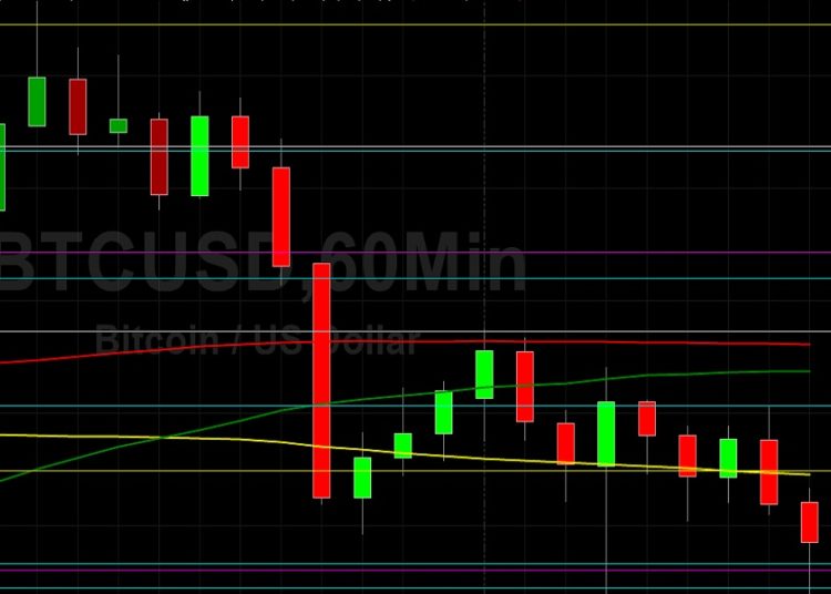 BTC/USD Bulls Challenged by 51322: Sally Ho’s Technical Analysis 15 December 2021 BTC