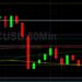 BTC/USD Bulls Challenged by 51322: Sally Ho’s Technical Analysis 15 December 2021 BTC