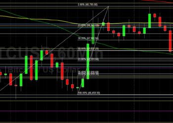BTC/USD Tests Technical Resistance at 48745: Sally Ho’s Technical Analysis 16 December 2021 BTC