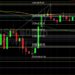 BTC/USD Tests Technical Resistance at 48745: Sally Ho’s Technical Analysis 16 December 2021 BTC