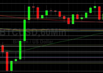 BTC/USD Peaks at 49500 on Recovery: Sally Ho’s Technical Analysis 17 December 2021 BTC