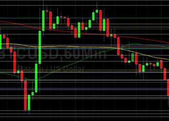 BTC/USD Uncertainty Around 46931: Sally Ho’s Technical Analysis 18 December 2021 BTC