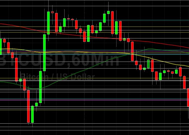 BTC/USD Uncertainty Around 46931: Sally Ho’s Technical Analysis 18 December 2021 BTC