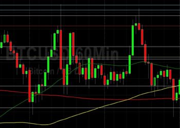 BTC/USD Challenged by Lower Highs: Sally Ho’s Technical Analysis 3 December 2021 BTC