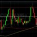 BTC/USD Challenged by Lower Highs: Sally Ho’s Technical Analysis 3 December 2021 BTC