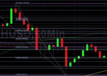ETH/USD Bears Eyeing 4367 Downside Risk: Sally Ho’s Technical Analysis 3 December 2021 ETH